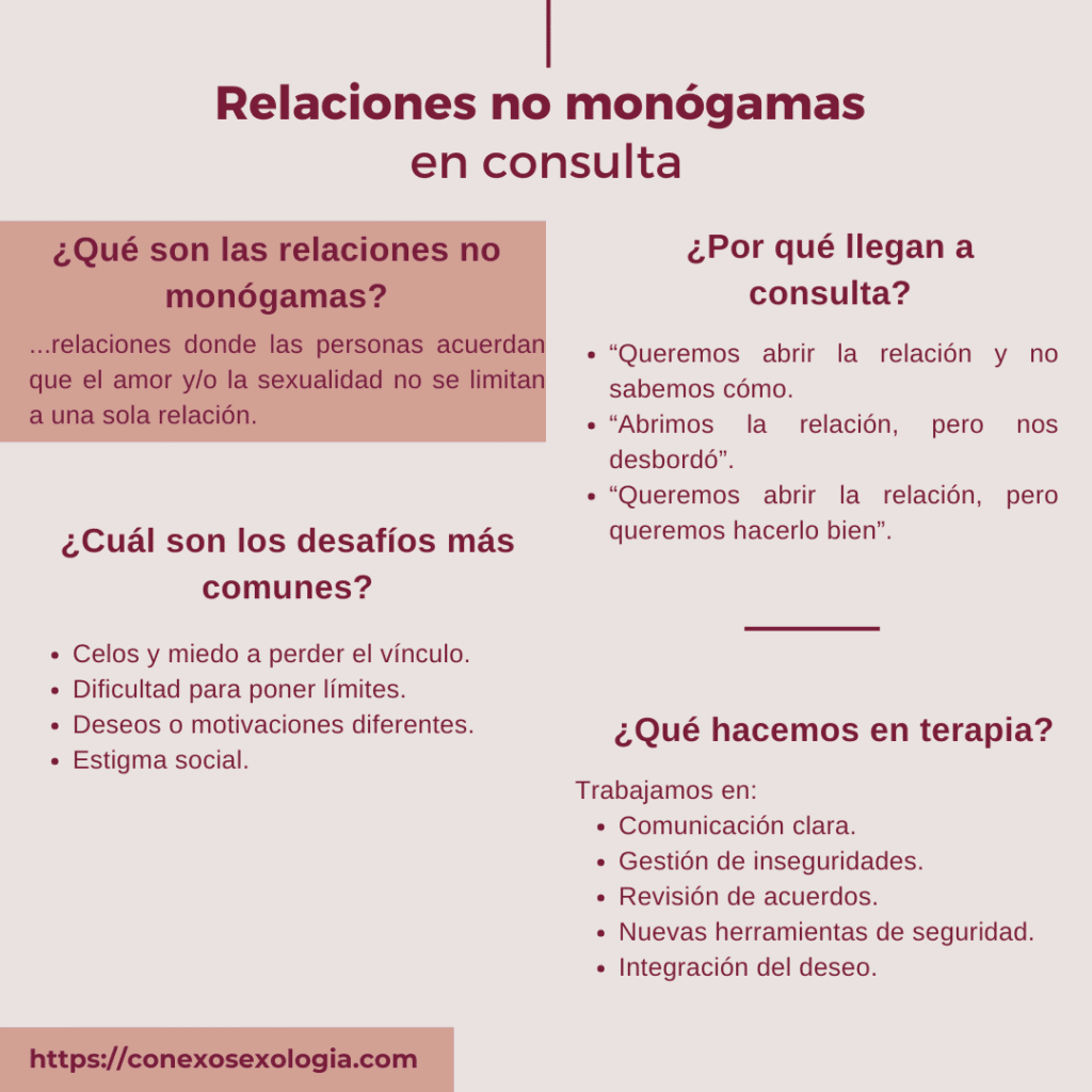 Relaciones no monógamas